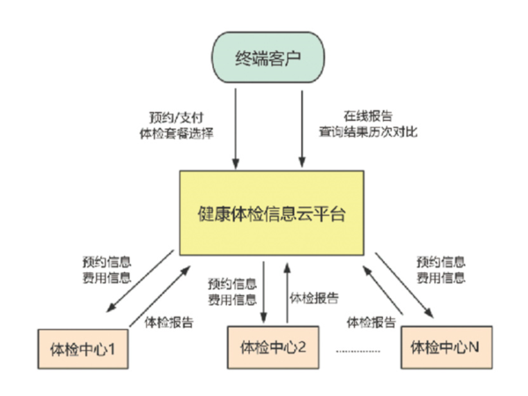 1626771549658760.png image.png